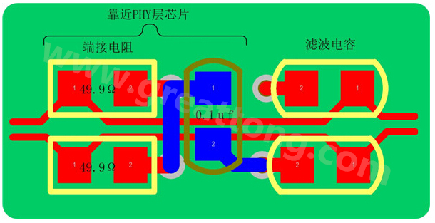 以太網的信號線是以差分對(Rx±、Tx±)的形式存在，差分線具有很強共模抑制能力，抗干擾能力強，但是如果布線不當，將會帶來嚴重的信號完整性問題