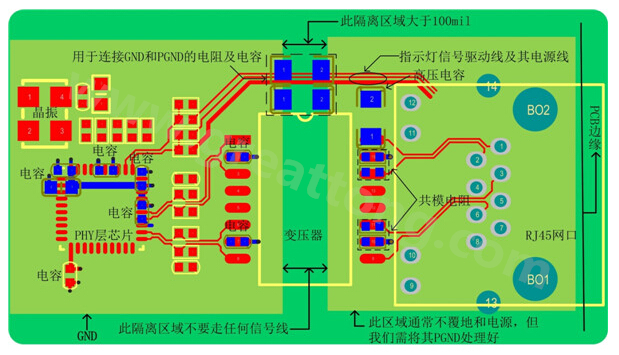 以太網電路的布局、布線需注意的要點
