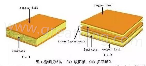 PCB壓合工序是產(chǎn)生熱應(yīng)力的主要流程，其中由于材料或結(jié)構(gòu)不同產(chǎn)生的變形見(jiàn)上一節(jié)的分析。