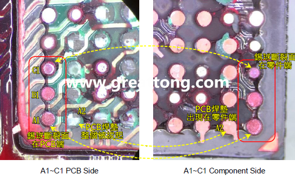看左邊PCB端的圖，可以看到A1、B1錫球的直徑似乎與C1不一樣，C1感覺(jué)比較小，這是因?yàn)锳1、B1錫球的斷裂面出現(xiàn)在PCB端，所以看到是PCB上焊墊/焊盤的直徑，而C1錫球的斷裂面則在零件端，所以其直徑比較小，一般來(lái)說(shuō)同一顆BGA錫球，PCB上的焊墊會(huì)比零件上的焊墊來(lái)得大，其實(shí)如果仔細(xì)看PCB端C1的錫球，應(yīng)該還是看得出來(lái)斷裂面下方還是有模糊的球體形狀，其大小應(yīng)該等同于A1及B1，其此可以更加確定C1的斷裂面在零件端，因?yàn)殄a球整個(gè)黏在PCB焊墊上。