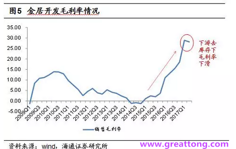 銅箔：Q2營收、毛利率環(huán)比下滑，7月環(huán)比出現(xiàn)回升。