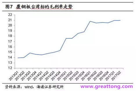 覆銅板：7月環(huán)比提升,Q3歷史出貨旺季，上游拉動(dòng)下景氣度有望進(jìn)一步提升。