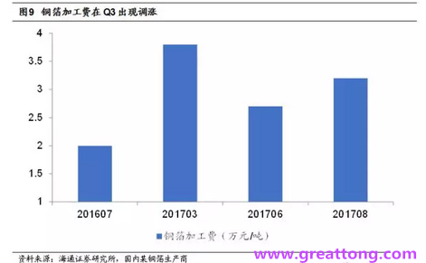 覆銅板：7月環(huán)比提升,Q3歷史出貨旺季，上游拉動(dòng)下景氣度有望進(jìn)一步提升。