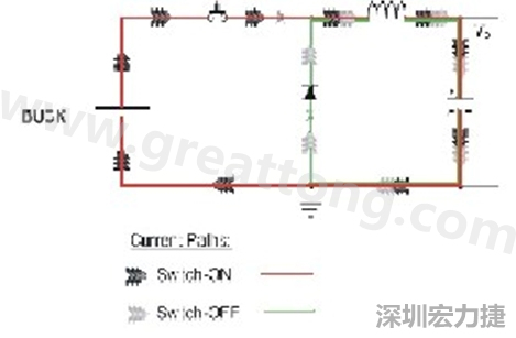 高di/dt的交流電在PCB導(dǎo)線周圍產(chǎn)生大量磁場，該磁場是該電路內(nèi)其他元件甚至同一或鄰近PCB上其他電路的主要干擾源。