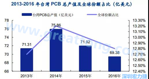 臺灣的多數企業是蘋果的供應商，相對于其他的消費電子設備，蘋果產品質量更高，要求更嚴格，同時，隨著產品周期越來越短，產品更新迭代頻率加速，及時應對變化實現量產是臺灣企業成功的關鍵性因素；