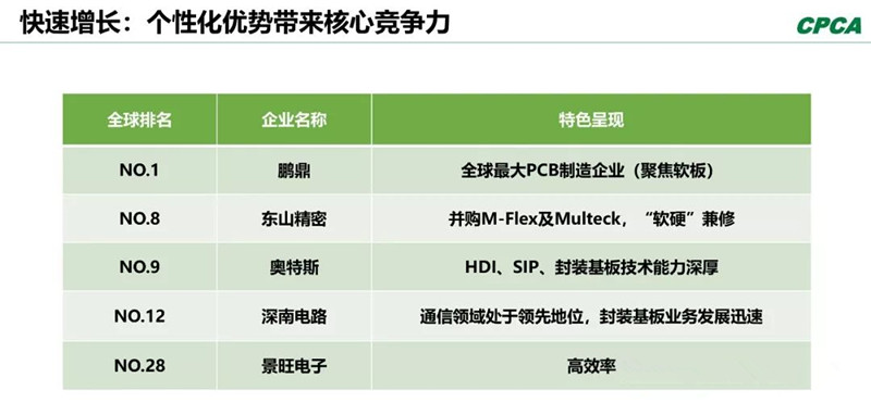 分析2008年和2018年的TOP 10企業，會發現發生了很大變化。