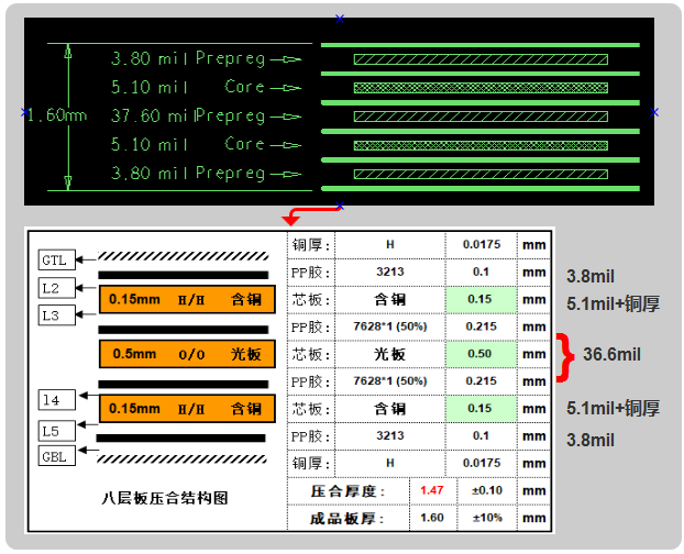 六層板，建議用假八層結構設計，可以內層4-6mil線寬50ohm、90ohm、100ohm的阻抗要求